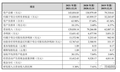 儒竞科技IPO 信披严谨度严重不足,过半子公司亏损,劳务派遣用工违规,核心产品单价下跌超六成