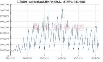 江苏阳光 600220 销售商品 提供劳务收到的现金