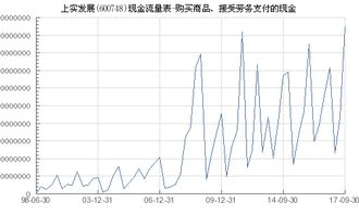 上实发展 600748 购买商品 接受劳务支付的现金