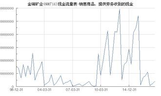 金瑞矿业 600714 销售商品 提供劳务收到的现金