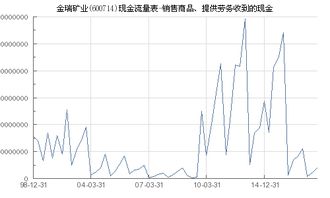 金瑞矿业 600714 销售商品 提供劳务收到的现金