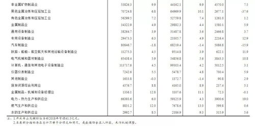 2019年工业企业利润降3.3 ,私企逆势增长