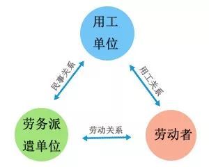 为什么说找工作要尽量避免 劳务派遣工 ,职场老员工告诉你真相