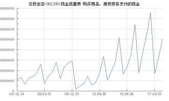 云投生态 002200 购买商品 接受劳务支付的现金