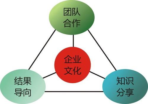 正规劳务派遣佛山价格