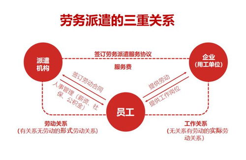 办理劳务派遣资质需要什么材料