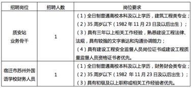 2018苏州宿迁工业园区招聘劳务派遣2人公告