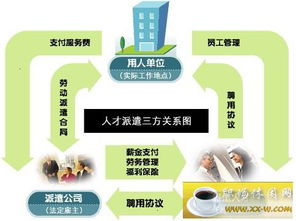 hr外包服务的模式及基本概况 整理记录 公益培训 职场休闲网 powered discuz