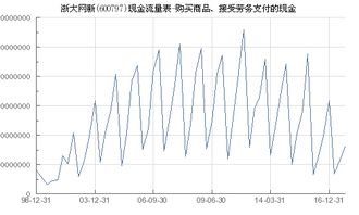 浙大网新 600797 购买商品 接受劳务支付的现金