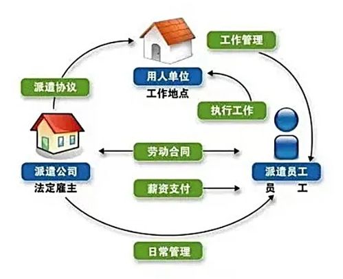 企业早知道 劳务派遣的好处有哪些