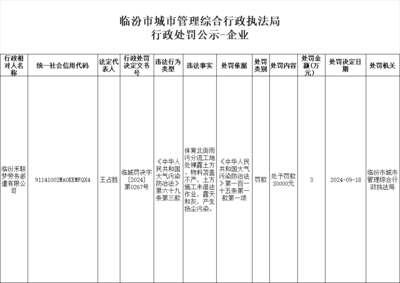 行政处罚公示-临汾禾联梦劳务派遣