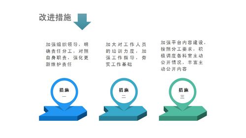 一图读懂张店区住房保障事务服务中心2022年政府信息公开工作年度报告