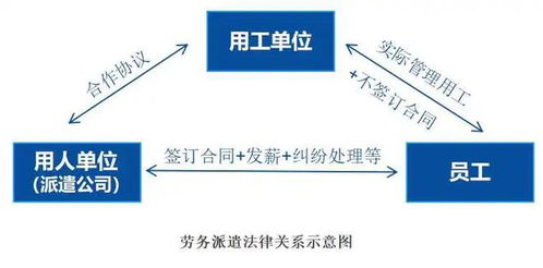 通途人力 劳务派遣 助力企业转移用工风险