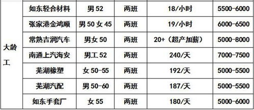百日千万网络招聘 临汾市晋之城人力资源服务 永和分公司