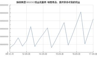 旗滨集团 601636 销售商品 提供劳务收到的现金