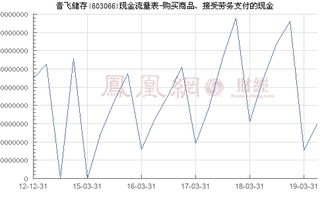 音飞储存 603066 购买商品 接受劳务支付的现金