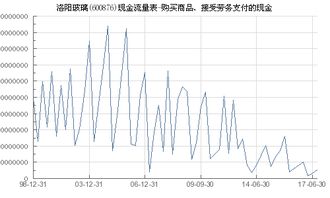 洛阳玻璃 600876 购买商品 接受劳务支付的现金