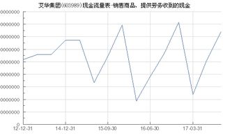 艾华集团 603989 销售商品 提供劳务收到的现金