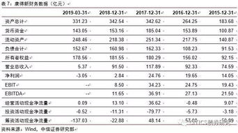 高收益债 垃圾债定价原理与实例