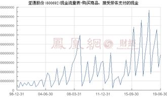 亚通股份 600692 购买商品 接受劳务支付的现金