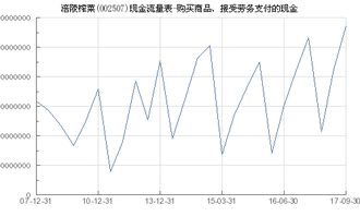 涪陵榨菜 002507 购买商品 接受劳务支付的现金