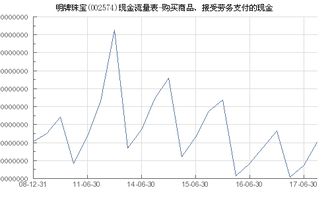 明牌珠宝 002574 购买商品 接受劳务支付的现金