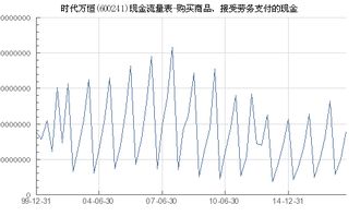 时代万恒 600241 购买商品 接受劳务支付的现金