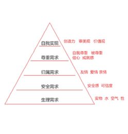 直通车图设计思路