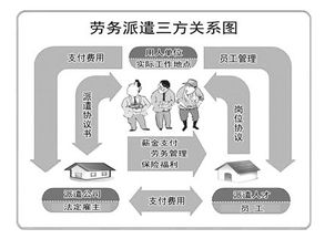 深圳劳务派遣公司注册许可证申请条件