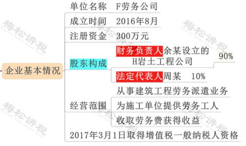 劳务派遣出事了 财务获刑6年 今天起,劳务派遣将被严查