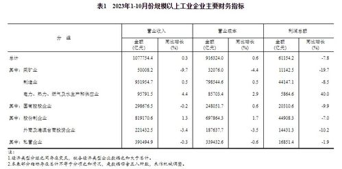 国家统计局 10月份工业企业利润持续恢复向好