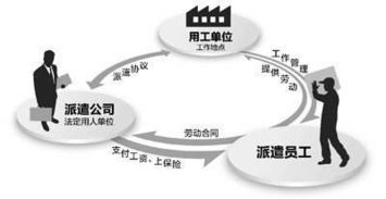 劳务派遣许可证办理时间是多久