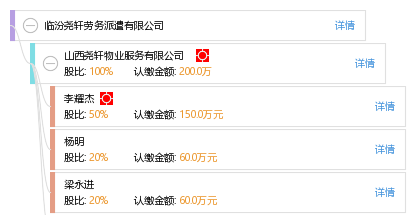 临汾尧轩劳务派遣