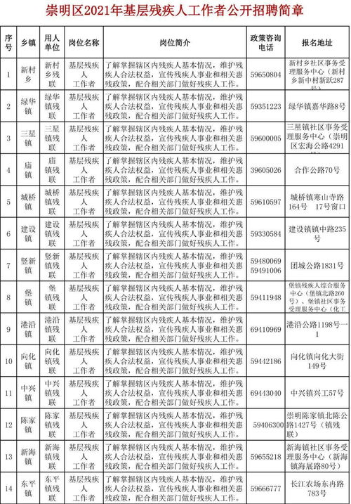 崇明招聘一批基层残疾人工作者,详戳