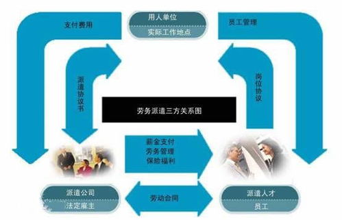 2019江苏农商行招聘 什么是劳务派遣 基本原则是什么