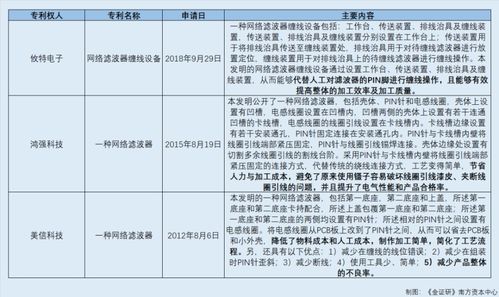 美信科技核心产品专利或存可替代性 劳务合作方上演 真派遣假外包 异象