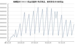 海螺型材 000619 购买商品 接受劳务支付的现金