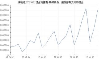 海能达 002583 购买商品 接受劳务支付的现金