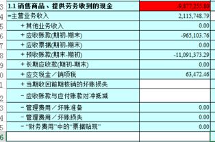 现金流量表销售商品 提供劳务收到的现金为负数怎么处理
