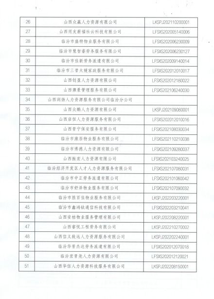 关于劳务派遣单位2022年度经营情况核验结果的通报