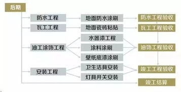 东易日盛最详细装修流程大揭秘,真大牌才敢全透明