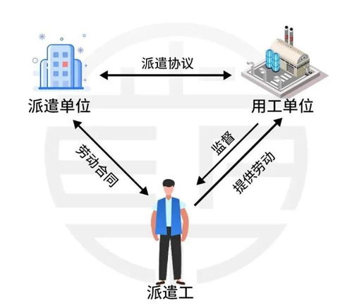 财政部明确 不得使用劳务派遣 劳务派遣要退出历史舞台吗