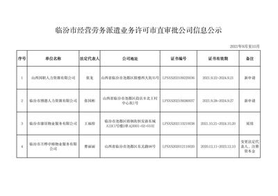 临汾市经营劳务派遣业务许可市直审批公司信息公示