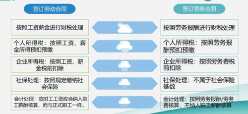 临时工与劳务派遣工是否一样 该怎么做账