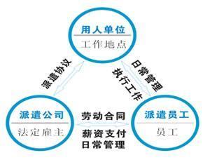 新入职一家大单位,只签劳务派遣合同,要不要签