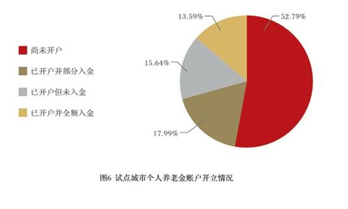 报告揭示养老金融新趋势 除了产品外,消费者还看重这些服务
