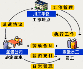 劳务派遣的特点,劳务派遣如何提高公司效率