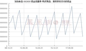 加加食品 002650 购买商品 接受劳务支付的现金