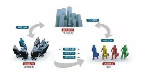 怎么办理成都劳务派遣许可证