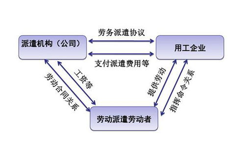 劳务派遣跟合同工有什么差别 工资待遇一样吗 这几点很让人伤心